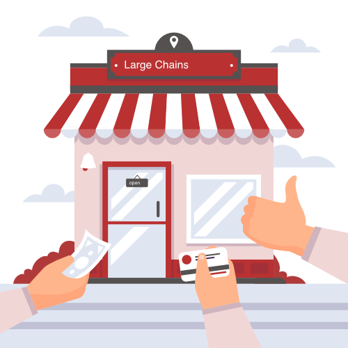 Large Chain POS Dashboard